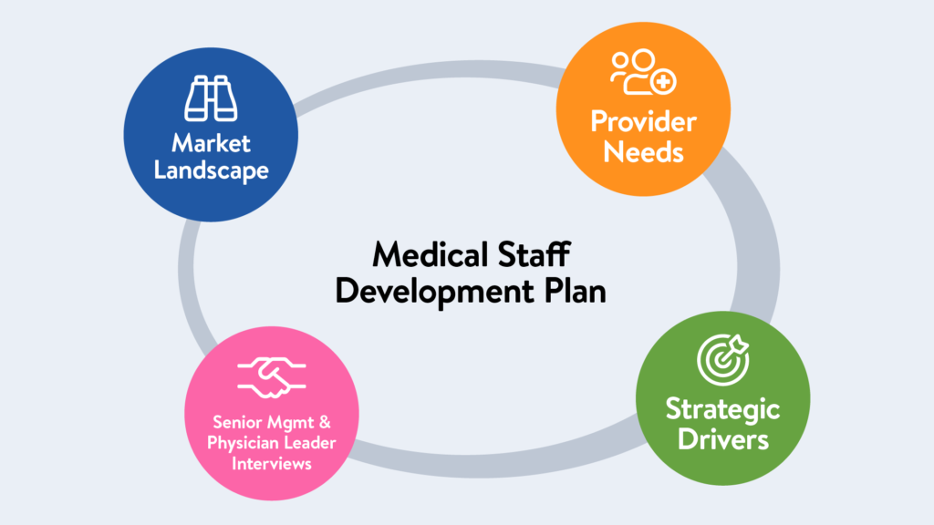 medical staff development plan.